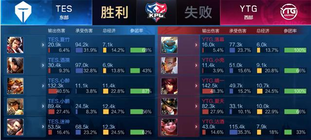 例与绩效条 例与绩效条